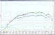 TEMES chart
